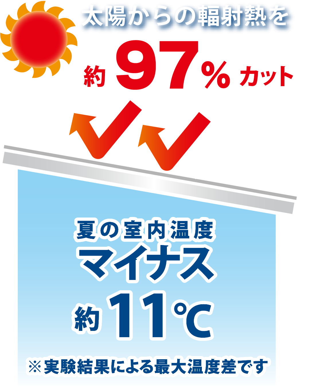 サーモバリアとは